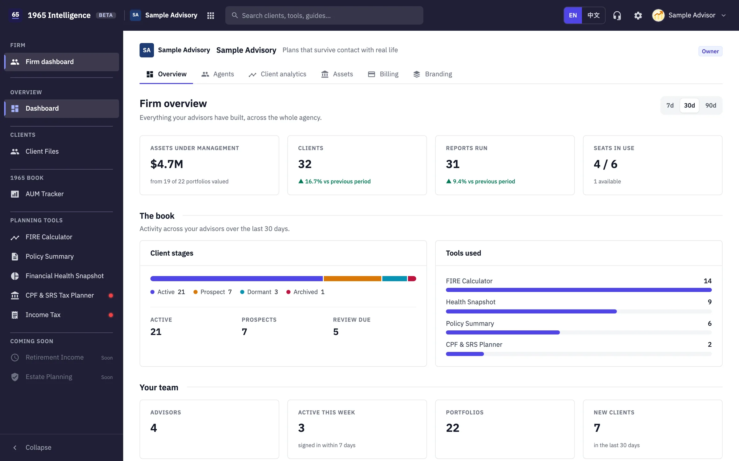 Firm dashboard with assets under management, clients, reports run and seats across a sample advisory team